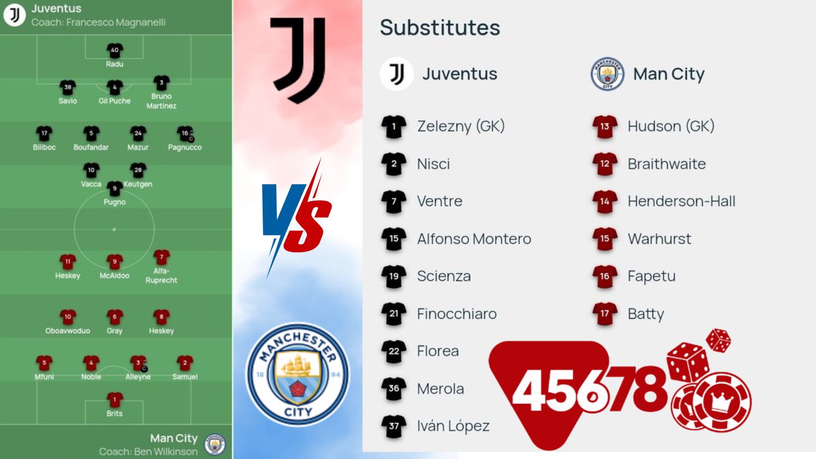 Trận đấu gay cấn giữa Juventus vs Manchester City trên trang 45678